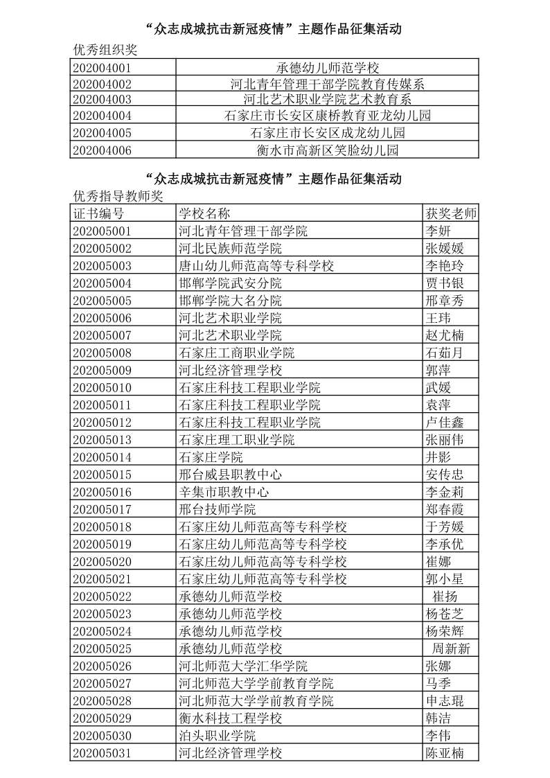 獎項(xiàng)統(tǒng)計表_1.png